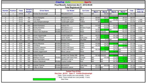 Autocross Dex 5 Results.JPG