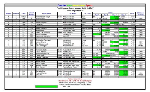 Autocross Dex 6 Results.JPG