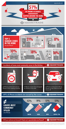 100312_SquareTrade_Infographic_Final[1]_610x1185.jpg