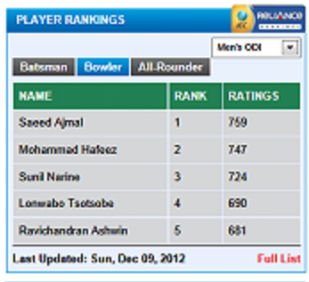rankings.png
