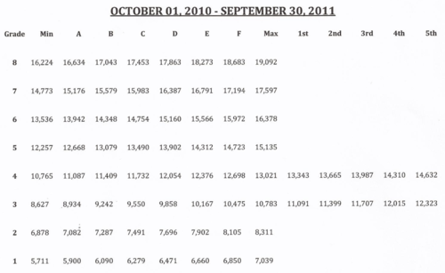 Teacher_Salaries_2010.png