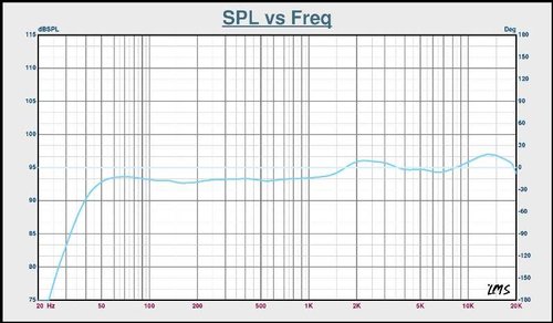 bl65cp_freq.jpg