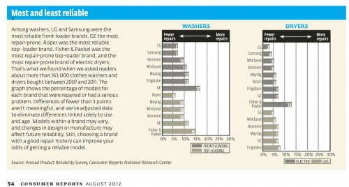 Consumer Reports Magazine - August 2012-64.jpg