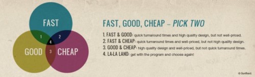 Fast-good-cheap_image-618x188.jpg