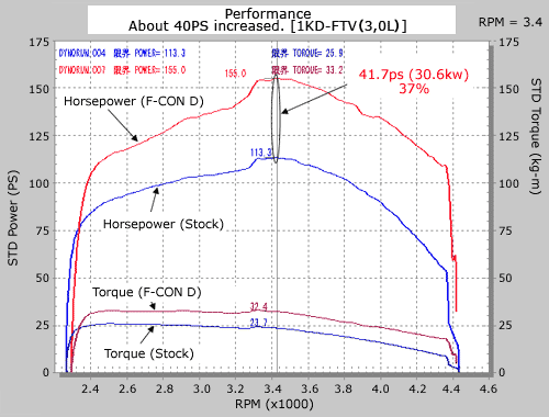 fcon_d_graph.gif