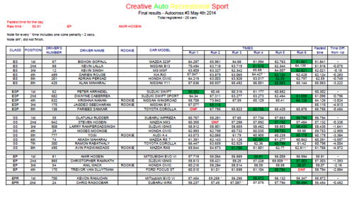 Autocross #3 2014 results.PNG
