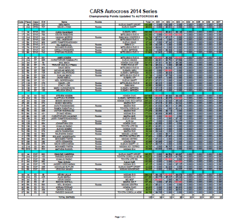 Championship points 2014 to Autocross #3.PNG