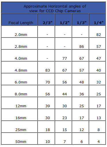 CCTV Lens Guide - Ezcctv 2014-05-28 01-23-40.png