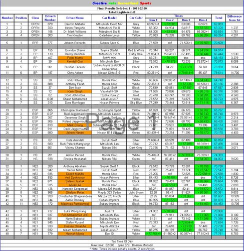 Dex 1 Results Final.JPG