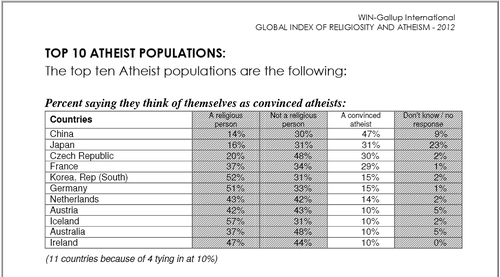 atheist nations.png