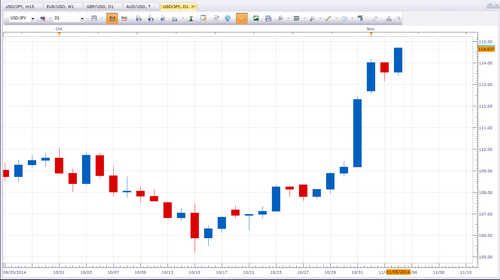 USD JPY.png