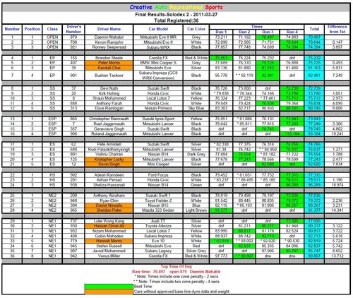 Dex_2_2011_results.JPG