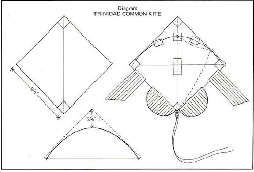 KitePlan.jpg