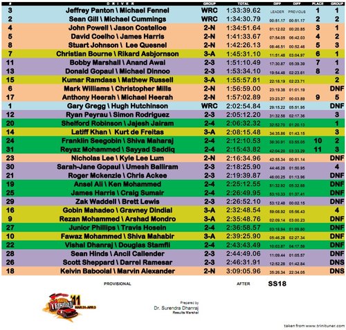 rally-trinidad-2011-results.jpg