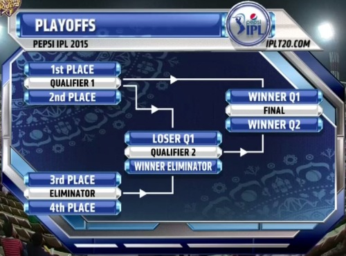 Playoff-structure-2015-500w.jpg