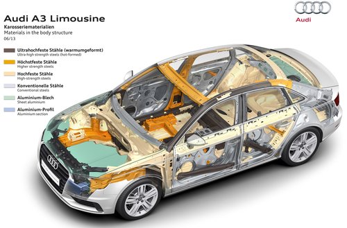 2015_Audi_A3-Sedan-Body-Structure-Extrication-Hot-Stamped.jpg