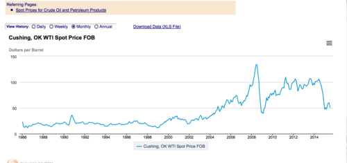 WTI.png