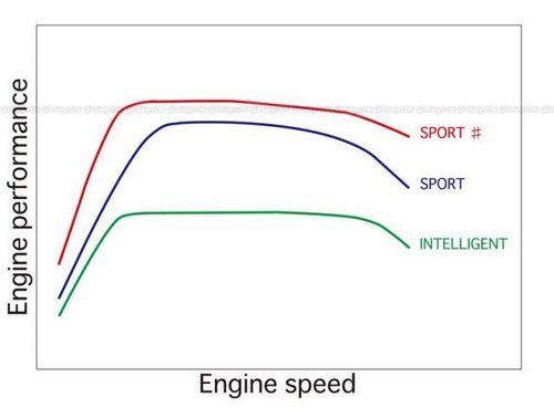 SI-Drive Graph.jpg