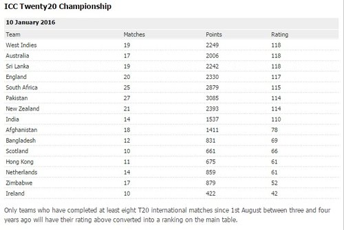 Rankings.jpg
