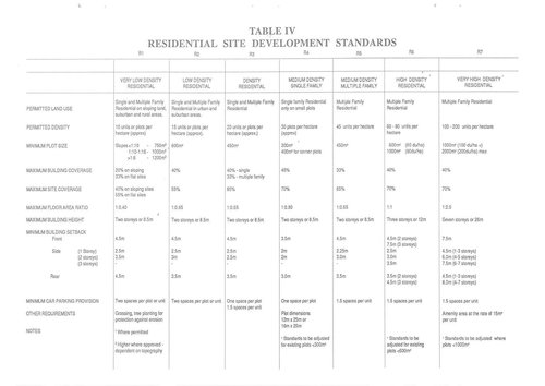Pages from Guide To Developers and Applicants for Planning Permission (1989) Condensed File.jpg