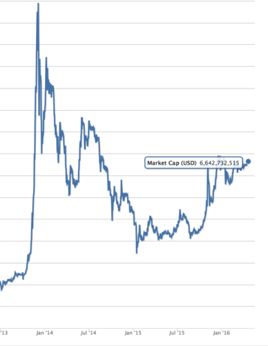 BTC Mkt Cap.png
