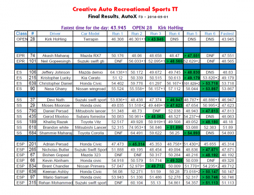 Autocross 3 2016 final times.png