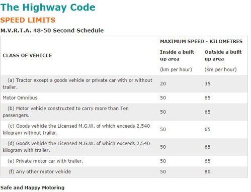 Speed Limits.JPG