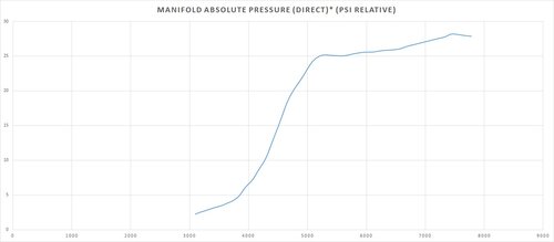 Boost Response.jpg