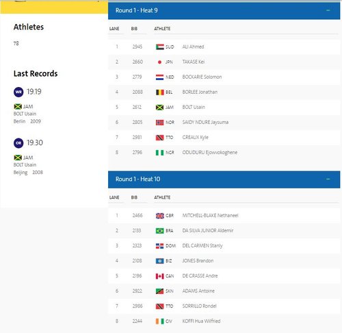 200m Heats.JPG