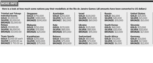 Olympics Pay.png