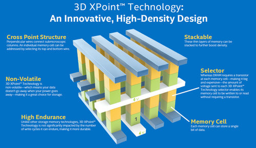 18940-18582-3D-XPoint-l.jpg