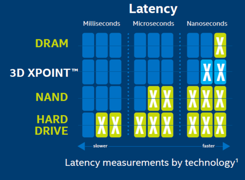 intel-optanecomparison.png