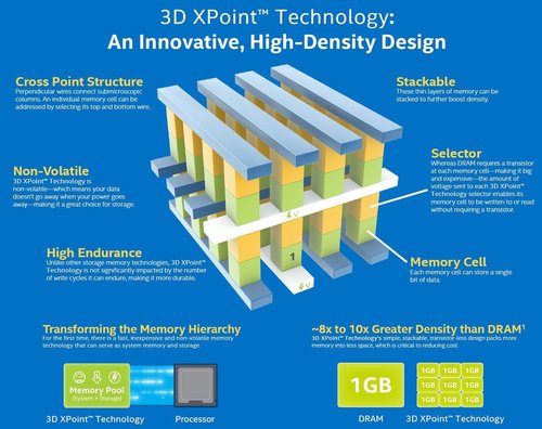 intel-3d-xpoint.jpg