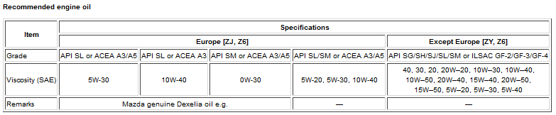Mazda ZY Oil.png