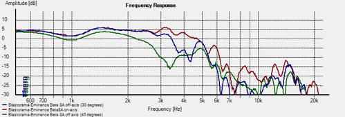20160201-blast2-beta8a-axis.png