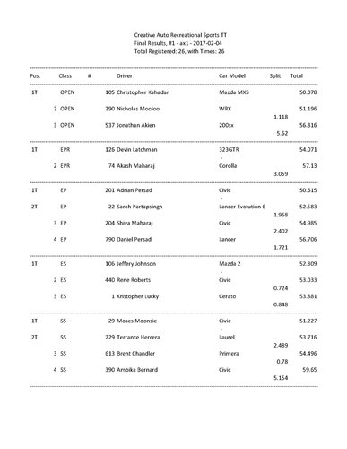 Autox1 results_Page_1.jpg