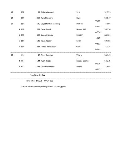 Autox1 results_Page_2.jpg