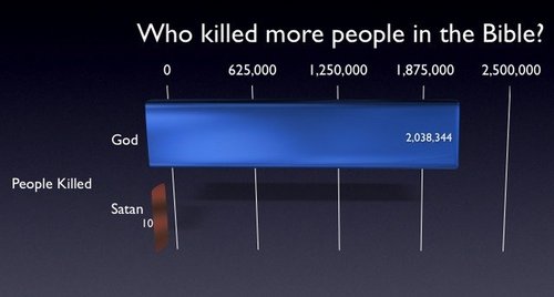 Bible+killings+i+just+thought+of+this+totally+true.jpg