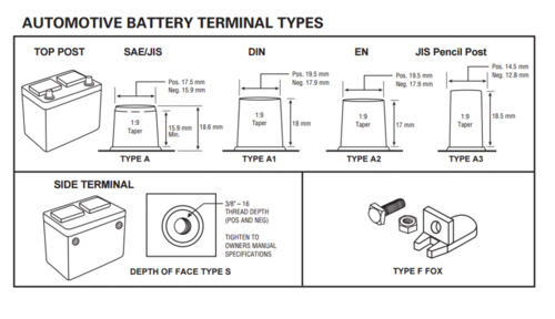battery posts.png
