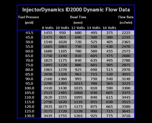 ID2000SumData.jpg