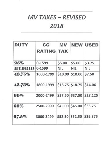 Revised Taxes 2017 T&T.jpeg