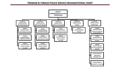 DCP Operations.png