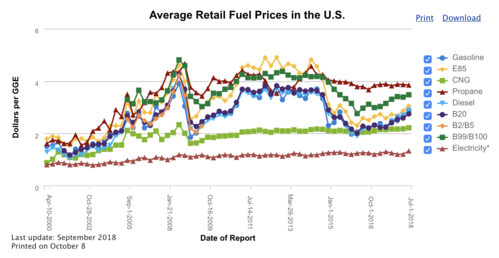 CNG_Price.png
