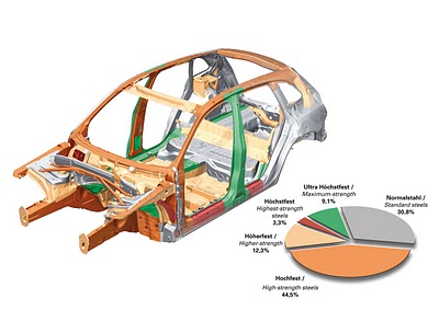 Audi-Q5-Body-Structure-Materials-uhss-boron.jpg