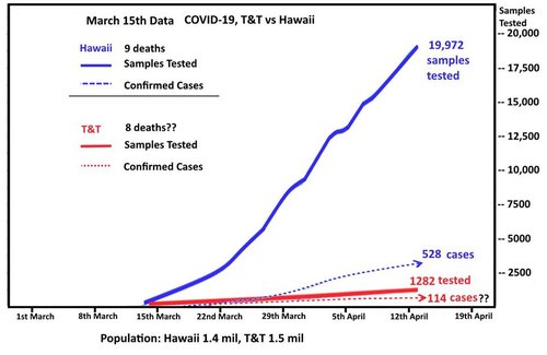 covid haw vs tnt.jpg