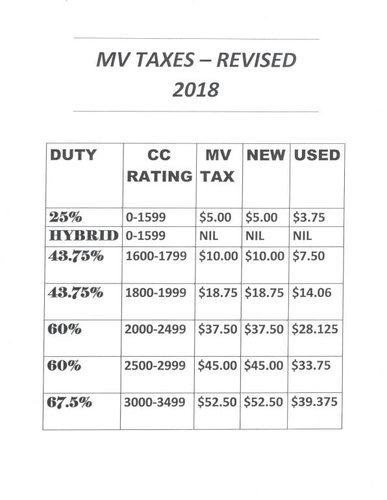 Revised%20Taxes%202017%20T%26T.jpeg.jpeg