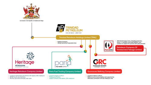 TPHL-Corporate-Structure-Chart[1].jpg