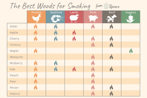 choose-right-wood-barbecue-smoke-331529-v3-5c52006846e0fb0001c0de06.png
