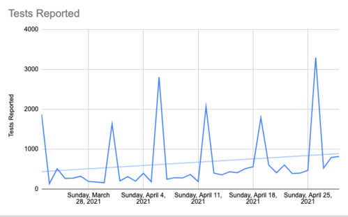 Screenshot 2021-04-29 at 5.46.25 pm.png