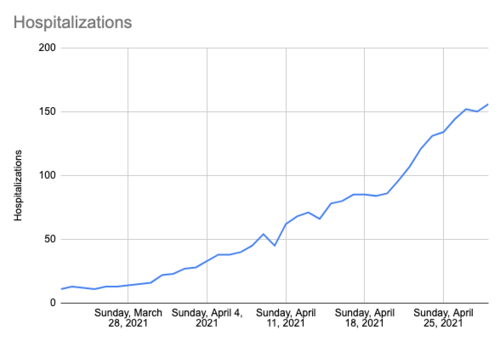 Screenshot 2021-04-29 at 5.46.30 pm.png